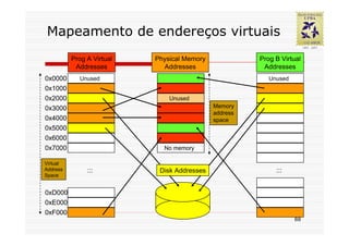 Mapeamento de endereços virtuais
          Prog A Virtual   Physical Memory             Prog B Virtual
           Addresses         Addresses                  Addresses
0x0000      Unused                                        Unused
0x1000
0x2000                         Unused
0x3000                                       Memory
                                             address
0x4000                                       space
0x5000
0x6000
0x7000                       No memory

Virtual
Address        :::          Disk Addresses                  :::
Space


0xD000
0xE000
0xF000
                                                                   88
 