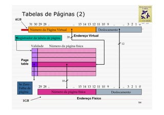 Tabelas de Páginas (2)
4GB
            31 30 29 28 ..                    ..   15 14 13 12 11 10 9    ..    .. 3 2 1 0
            Número da Página Virtual                            Deslocamento

                                         20    Endereço Virtual
Registrador da tabela de página
                                                                               12
             Validade    Número da página física



   Page
   table




                                    18
 Se Zero :
 Falha de         29 28 ..                    ..   15 14 13 12 11 10 9    ..    .. 3 2 1 0
 página                      Número da página física                     Deslocamento
                                                   Endereço Físico
      1GB
                                                                                        94
 