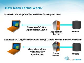 New Approaches to Faster Oracle Forms System Performance | PPTX | Web ...