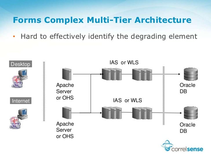new approaches to faster oracle forms system performance multi tier architecture