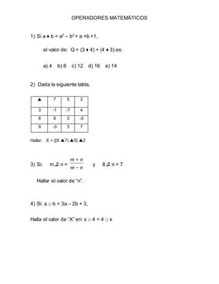 OPERADORES MATEMÁTICOS
1) Si a ♦ b = a2
– b2
+ a +b +1,
el valor de: Q = (3 ♦ 4) + (4 ♦ 3) es:
a) 4 b) 8 c) 12 d) 16 e) 14
2) Dada la siguiente tabla,
Hallar: E = [(8 ▲7) ▲5] ▲2
3) Si: m ♫ n =
n
m
n
m


y 8 ♫ n = 7
Hallar el valor de “n”.
4) Si: a □ b = 3a – 2b + 3,
Halla el valor de “X” en: x □ 4 = 4 □ x
▲ 7 5 2
3 -1 -7 4
8 8 3 -5
9 -3 3 7
 