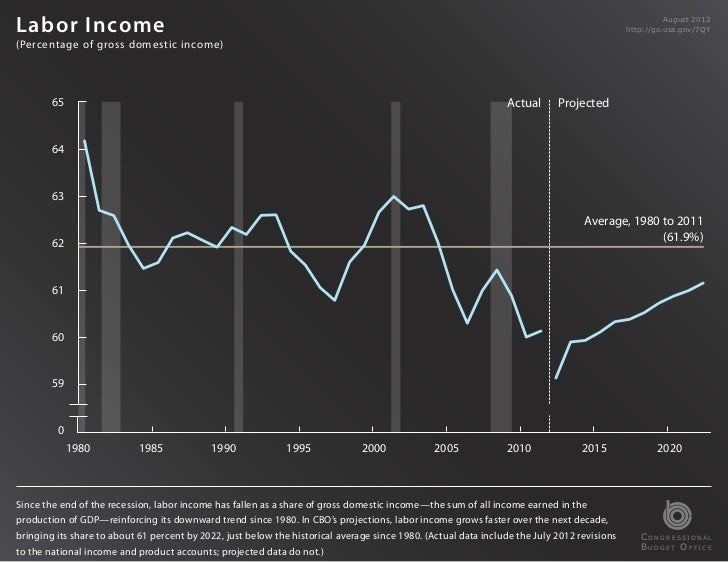 Labor Income                                                                                                              ...