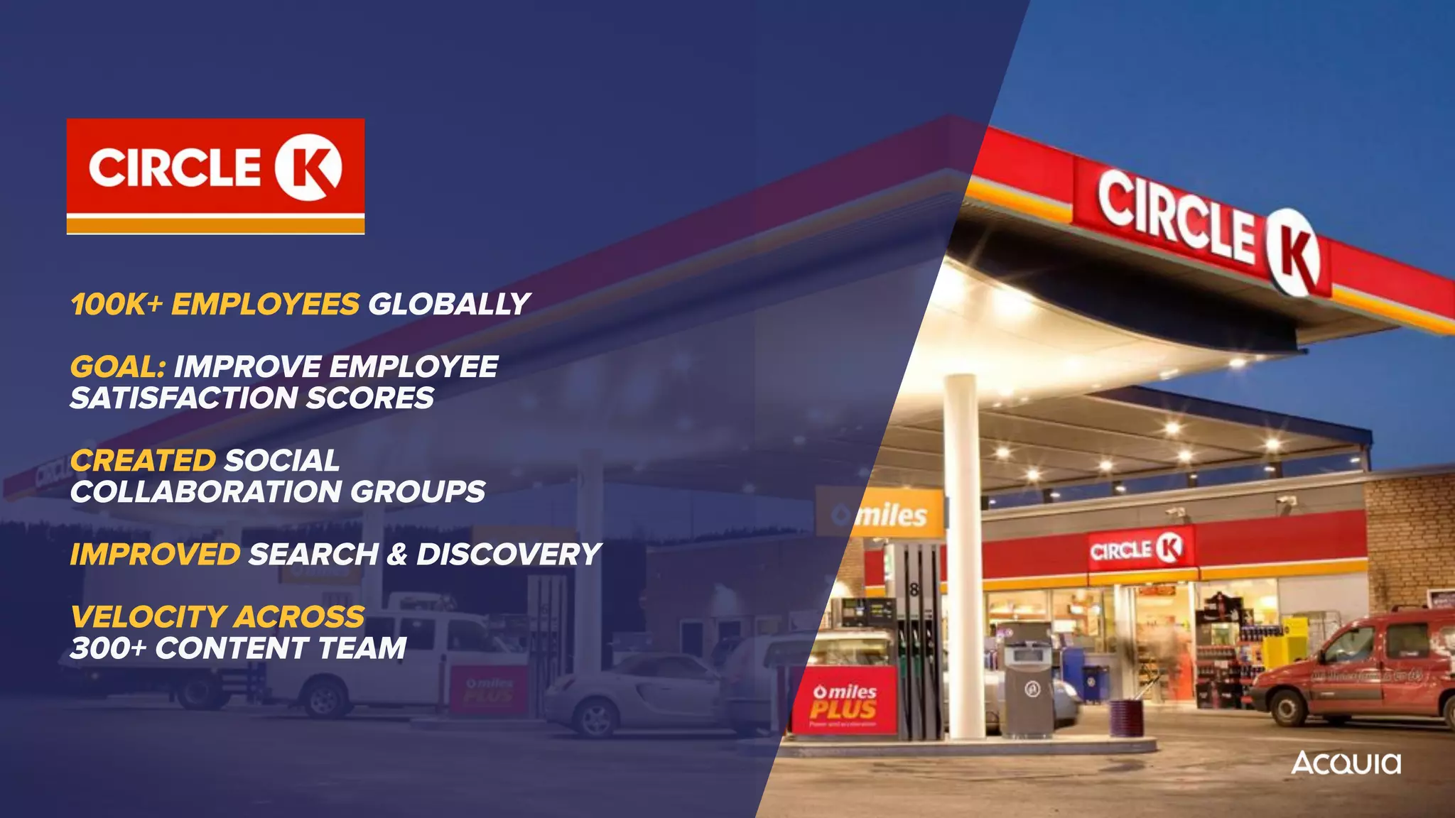 100K+ EMPLOYEES GLOBALLY
GOAL: IMPROVE EMPLOYEE
SATISFACTION SCORES
CREATED SOCIAL
COLLABORATION GROUPS
IMPROVED SEARCH & DISCOVERY
VELOCITY ACROSS
300+ CONTENT TEAM
 