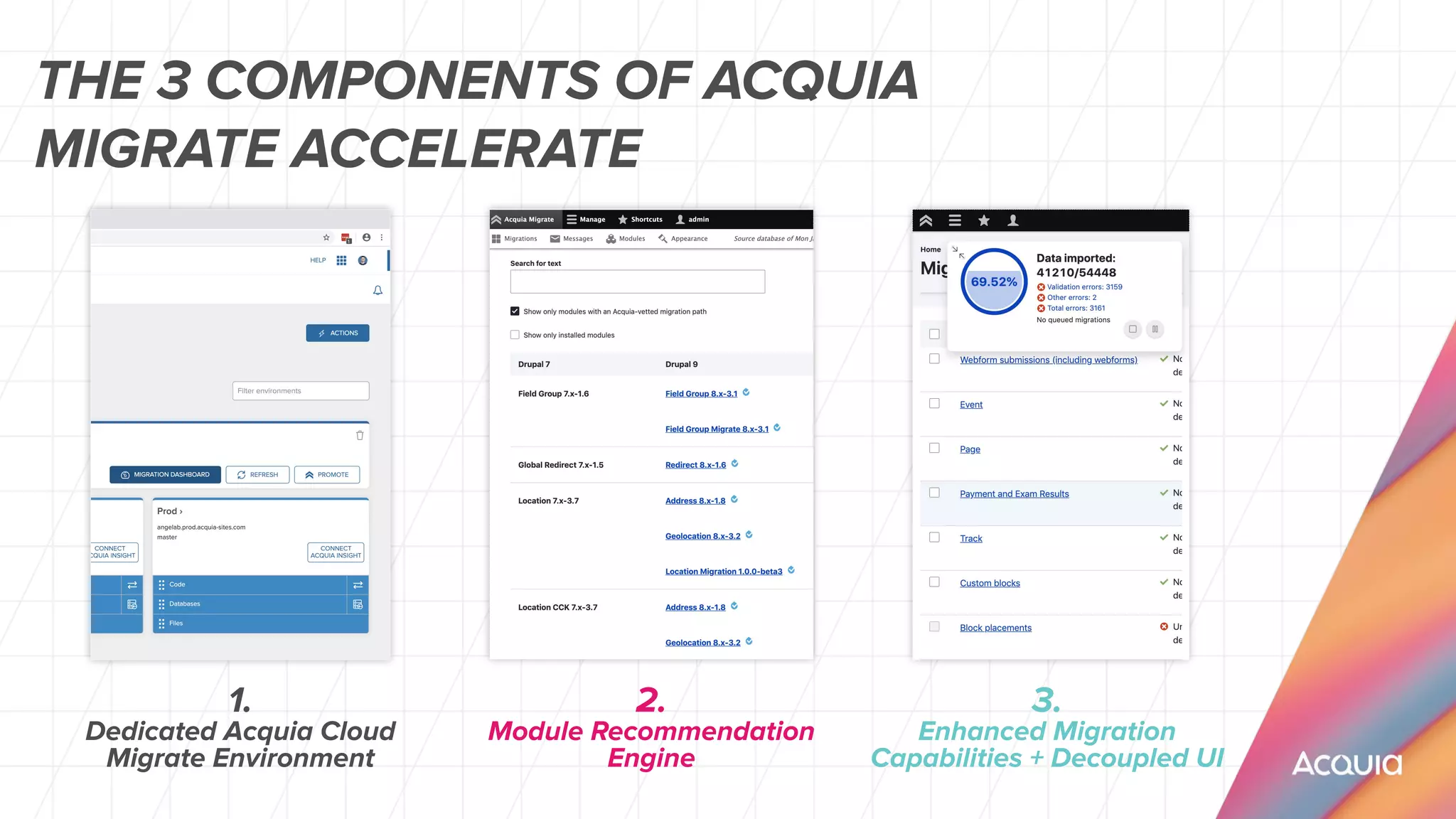 1.
Dedicated Acquia Cloud
Migrate Environment
2.
Module Recommendation
Engine
3.
Enhanced Migration
Capabilities + Decoupled UI
THE 3 COMPONENTS OF ACQUIA
MIGRATE ACCELERATE
 