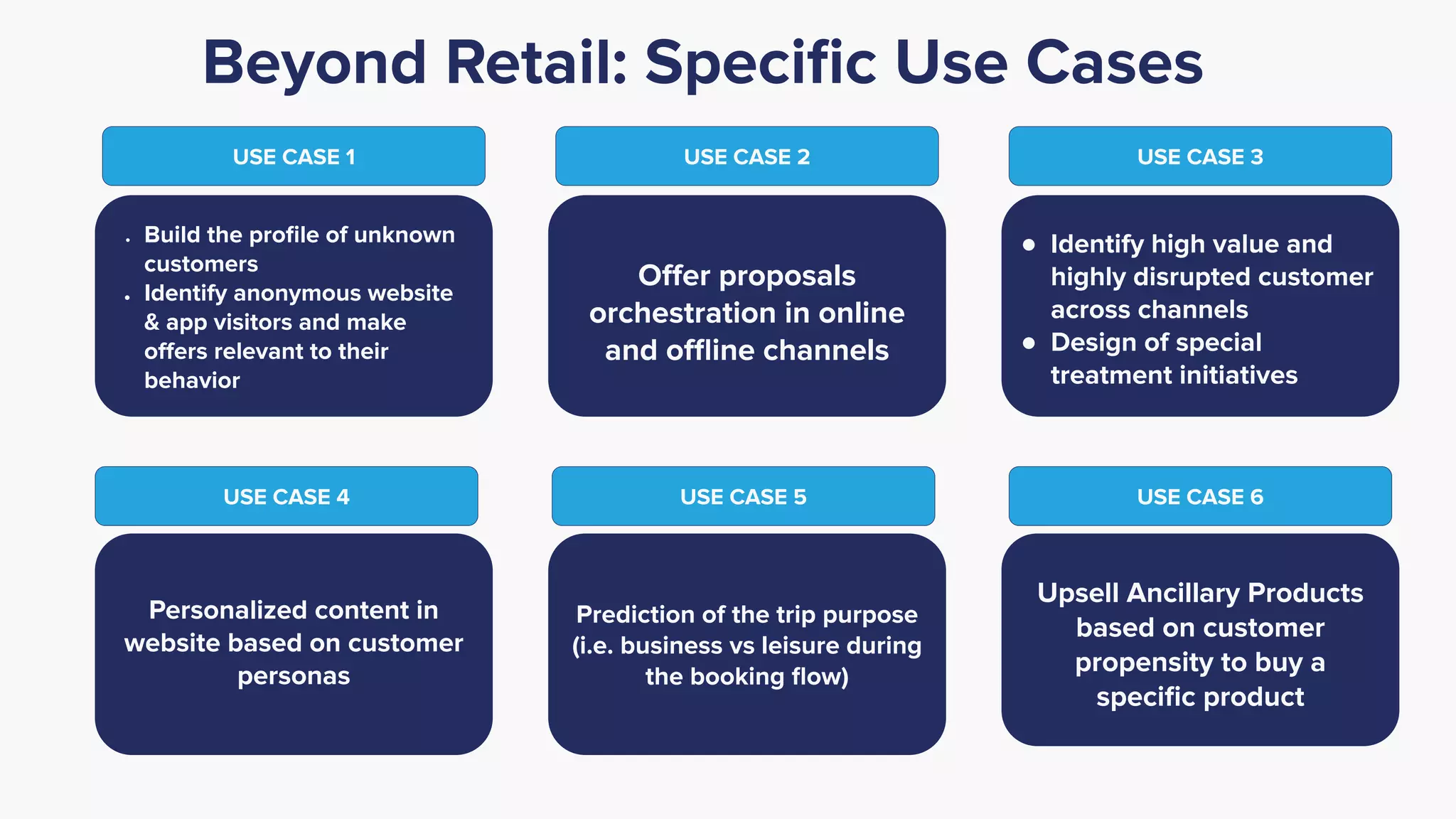 Beyond Retail: Speciﬁc Use Cases
Oﬀer proposals
orchestration in online
and oﬄine channels
● Identify high value and
highly disrupted customer
across channels
● Design of special
treatment initiatives
Prediction of the trip purpose
(i.e. business vs leisure during
the booking ﬂow)
Upsell Ancillary Products
based on customer
propensity to buy a
speciﬁc product
● Build the proﬁle of unknown
customers
● Identify anonymous website
& app visitors and make
oﬀers relevant to their
behavior
Personalized content in
website based on customer
personas
USE CASE 1 USE CASE 2 USE CASE 3
USE CASE 4 USE CASE 5 USE CASE 6
 
