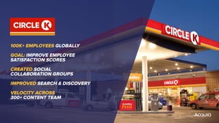 100K+ EMPLOYEES GLOBALLY
GOAL: IMPROVE EMPLOYEE
SATISFACTION SCORES
CREATED SOCIAL
COLLABORATION GROUPS
IMPROVED SEARCH & DISCOVERY
VELOCITY ACROSS
300+ CONTENT TEAM
 