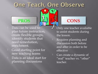 PROS CONS
 Data can be used to
plan future instruction,
create flexible groups,
identify students that
need remediation,
enrichment.
 Good starting point for
new teaching teams
 Data is an ideal start for
planning discussions
 Only one teacher available
to assist students during
the lesson.
 Requires planning and
discussion both before
and after in order to be
effective
 Can create a dynamic of
“real” teacher vs. “other”
teacher.
 