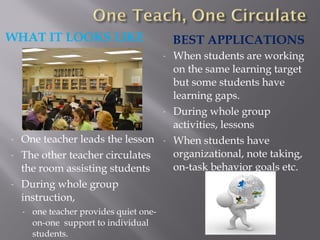 WHAT IT LOOKS LIKE BEST APPLICATIONS
- One teacher leads the lesson
- The other teacher circulates
the room assisting students
- During whole group
instruction,
- one teacher provides quiet one-
on-one support to individual
students.
- When students are working
on the same learning target
but some students have
learning gaps.
- During whole group
activities, lessons
- When students have
organizational, note taking,
on-task behavior goals etc.
 
