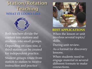 WHAT IT LOOKS LIKE
BEST APPLICATIONS
- Both teachers divide the
content into stations and
students into small groups.
- Depending on class size, a
third station can be created
for independent practice.
- Student groups rotate from
station to station to receive
instruction and practice
- When the lesson or unit
involves several topics/
skills.
- During unit review.
- As a format for discovery
lessons.
- When students need to
engage material in several
different formats to make
connections.
 
