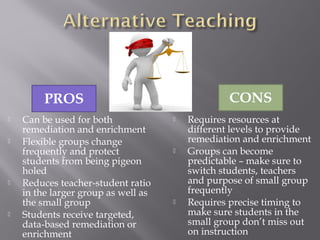 PROS CONS
 Can be used for both
remediation and enrichment
 Flexible groups change
frequently and protect
students from being pigeon
holed
 Reduces teacher-student ratio
in the larger group as well as
the small group
 Students receive targeted,
data-based remediation or
enrichment
 Requires resources at
different levels to provide
remediation and enrichment
 Groups can become
predictable – make sure to
switch students, teachers
and purpose of small group
frequently
 Requires precise timing to
make sure students in the
small group don’t miss out
on instruction
 