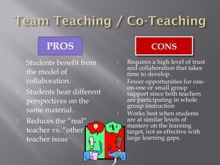  Students benefit from
the model of
collaboration.
 Students hear different
perspectives on the
same material.
 Reduces the “real”
teacher vs. “other”
teacher issue
 Requires a high level of trust
and collaboration that takes
time to develop.
 Fewer opportunities for one-
on-one or small group
support since both teachers
are participating in whole
group instruction
 Works best when students
are at similar levels of
mastery on the learning
target, not as effective with
large learning gaps.
CONSCONS
 