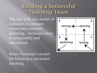  The key with any model of
inclusion is common
vision and common
planning – inclusion must
be purposeful and
intentional.
 Bruce Tuckman’s model
for building a successful
teaching.
 