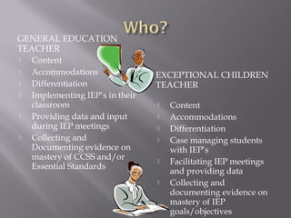 GENERAL EDUCATION
TEACHER
EXCEPTIONAL CHILDREN
TEACHER
 Content
 Accommodations
 Differentiation
 Implementing IEP’s in their
classroom
 Providing data and input
during IEP meetings
 Collecting and
Documenting evidence on
mastery of CCSS and/or
Essential Standards
 Content
 Accommodations
 Differentiation
 Case managing students
with IEP’s
 Facilitating IEP meetings
and providing data
 Collecting and
documenting evidence on
mastery of IEP
goals/objectives
 