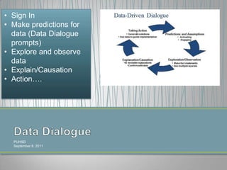 PUHSD  September 8, 2011 Data Dialogue  ,[object Object]