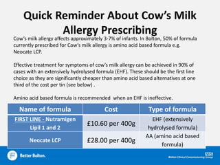 Quick Reminder About Cow’s Milk
Allergy Prescribing
Name of formula Cost Type of formula
FIRST LINE - Nutramigen
Lipil 1 and 2
£10.60 per 400g
EHF (extensively
hydrolysed formula)
Neocate LCP £28.00 per 400g
AA (amino acid based
formula)
Cow’s milk allergy affects approximately 3-7% of infants. In Bolton, 50% of formula
currently prescribed for Cow’s milk allergy is amino acid based formula e.g.
Neocate LCP.
Effective treatment for symptoms of cow’s milk allergy can be achieved in 90% of
cases with an extensively hydrolysed formula (EHF). These should be the first line
choice as they are significantly cheaper than amino acid based alternatives at one
third of the cost per tin (see below) .
Amino acid based formula is recommended when an EHF is ineffective.
 