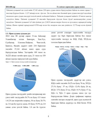 2014-08 сар Үл хөдлөх хөрөнгийн сарын тойм 
2 
1.1. Орон сууцны дундаж үнэ 2014 оны 08 дугаар сарын 31-ны байдлаар Улаанбаатар хотын Баянзүрх, Хан-Уул, Сүхбаатар, Сонгино-Хайрхан, Чингэлтэй, Баянгол, Налайх дүүрэгт нийт 210 барилгын төслийн 37,161 айлын шинэ орон сууц борлуулагдаж байна. Эдгээрийн 189 төсөл нь 36,222 айлын энгийн орон сууц, 21 төсөл нь 539 айлын хаусны зориулалттай сууц байна. Зураг 1.1 Орон сууцны төслүүд үнийн интервалаар 
Орон сууцны төслүүдийг үнийн интервалаар авч үзвэл нийт төслүүдийн 56.7% нь буюу 113 төсөл 1.8-2.8 сая төгрөгийн хооронд, 56 нь буюу 26.7% нь 1.8 сая ба түүнээс доош, 41 буюу 19.5% нь 2.8 саяаас дээш үнэтэй байна. 1.8 сая ба түүнээс доош үнэтэй стандарт зэрэглэлийн төслүүд дүүрэг тус бүрт баригдаж байгаа бол тансаг зэрэглэлийн төслүүд нь БЗД, СБД, ХУД-дэд голчлон баригдаж байна. 
Орон сууцны төслүүдийг дүүргээр авч үзвэл, БЗД-т нийт төслийн 36.2% нь буюу 76 нь, ХУД-т 27.1% буюу 57 нь, СХД-т 12.4% буюу 26 нь, БГД-т 11% буюу 23 нь, СБД-т 8.1% буюу 17 нь, НД-т 6, ЧД-т 5 орон сууцны төсөл тус тус борлуулагдаж байна. Дээрх графикаас харахад хамгийн нягтрал өндөртэй, орон сууц идэвхитэй баригдаж байгаа дүүргүүд нь БЗД болон ХУД байна. 
56, 26.7% 
113, 53.8% 
41, 19.5% 
1800 доош 
1801-2800 
2801 дээш 
76, 36.2% 
57, 27.1% 
26, 12.4% 
23, 11% 
17, 8.1% 
6, 2.9% 
5, 2.4% 
БЗД 
ХУД 
СХД 
БГД 
СБД 
НД 
ЧД 
Тайлант хугацаанд зах зээлд нийт 37,161 айлын 210 орон сууцны төсөл борлуулагдаж байгаа нь өмнөх сараас 1 төслөөр буурсан боловч 1,117 айлаар өссөн дүн юм. Энэ нь айлын тоо багатай орон сууцны төслүүд хасагдаж томоохон орон сууцны төслүүд нэмэгдсэнтэй холбоотой байжээ. Тайлант хугацаанд нийтдээ 18 төсөл шинээр нэмэгдсэн байна. Тайлант хугацаанд 19 төслийн борлуулалт дууссан болон бусад шалтгаануудын улсаас хасагдсан. Тайлант хугацаанд 1м2-ийн дундаж үнэ 2,362.9 мянган төгрөг болсон нь хүлээлтээс харьцангуй өндөр байлаа. Өмнөх сартай харьцуулахад 0.76%-иар өссөн бол өнгөрсөн оны мөн үеийнхээс 15.7%-иар өссөн дүнтэй байна.  