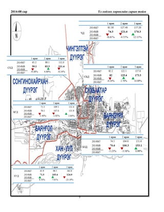 2014-08 сар Үл хөдлөх хөрөнгийн сарын тойм 
7 
 