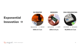 Exponential
Innovation →
152016 | www.aug.co
3D PRINTER SENSORS DNA SEQUENCING
$40,000 → $100
400x in 7 yrs
$20,000 → $79
250x in 5 yrs
$10MM → $1,000
10,000x in 7 yrs
 