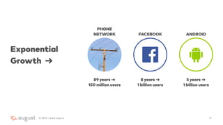 Exponential
Growth →
172016 | www.aug.co
PHONE 
NETWORK FACEBOOK ANDROID
89 years →
150 million users
8 years →
1 billion users
5 years →
1 billion users
 