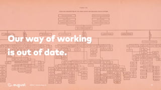 192016 | www.aug.co
Our way of working  
is out of date.
 