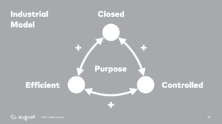 202016 | www.aug.co
Closed
ControlledEfficient
++
+
Industrial
Model
Purpose
 