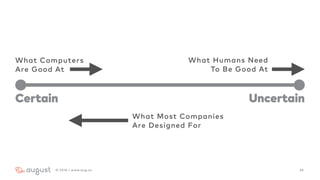 242016 | www.aug.co
Certain Uncertain
What Computers
Are Good At
What Humans Need  
To Be Good At
What Most Companies
Are Designed For
 