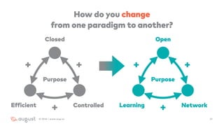 272016 | www.aug.co
Closed
ControlledEfficient
+
+
+
Open
NetworkLearning
+
+
+
How do you change  
from one paradigm to another?
PurposePurpose
 