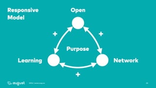 252016 | www.aug.co
Open
NetworkLearning
++
+
Responsive
Model
Purpose
 