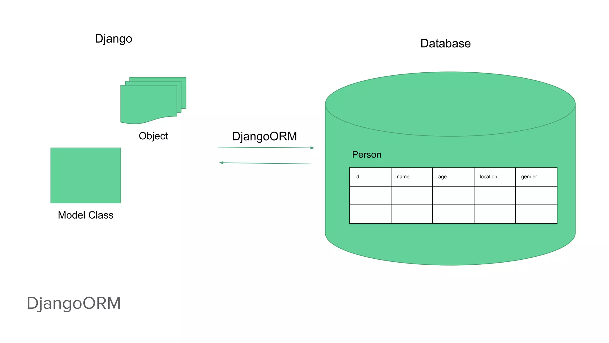 python and database | PDF