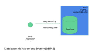 python and database | PDF | Databases | Computer Software and Applications