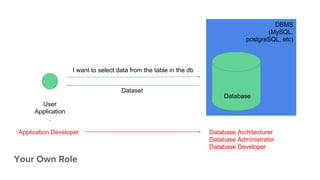 python and database | PPT