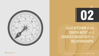 Avoid KITCHEN in the
SOUTH-WEST as it
CREATES NEGATIVITY in
RELATIONSHIPS.
TIP
02
Learn to create more happiness, love & money
0
340
320
300
280260
240
220
200
180
160
140 120
10080
60
40
20
NW
W
SE
E
N
S
SW
NE
 