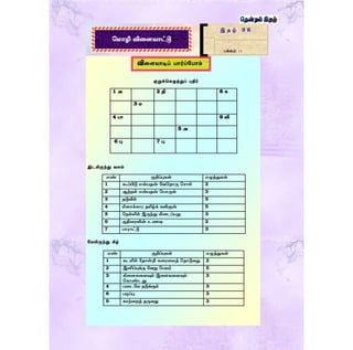 குறுக்சகழுத்துப் புதிர்
இடமிருந்து வலம்
கமலிருந்து கீழ்
இ த ழ் 3 6
பக்கம் 13
ம ோழி விழேைோட்டு
விரையாடிப் பார்ப்கபாம்
1 அ 2 தி 8 க
3
4 ேோ 9 வி
5 அ
6 பு 7 பு
எண் குறிப்புகள் எழுத்துகள்
1 கூப்பிடு என்ேதன் பேமறோரு ம ோல் 2
2 ஆற்றல் என்ேதன் மேோருள் 3
3 நடுவில் 5
4 மீழ க்கோர தமிழ்க் கவிஞன் 5
5 மநல்லில் இருந்து கிழைப்ேது 3
6 குதிழரயின் உணவு 2
7 ேோரோட்டு 3
எண் குறிப்புகள் எழுத்துகள்
1 கைலில் பதோன்றி கழரழைத் மதோடுேது 2
2 இனிப்புக்கு பேறு மேைர் 5
3 கிழேகழேயும் இழைகழேயும்
மகோண்ைது
3
4 ேழைபை நடுங்கும் 3
8 ேடிப்பு 3
9 கோற்ழறத் தருேது 3
 