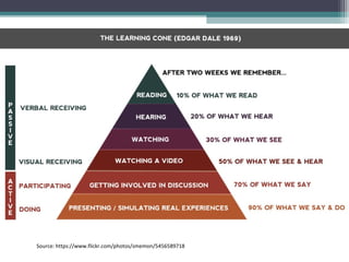 Source: https://www.flickr.com/photos/smemon/5456589718
 