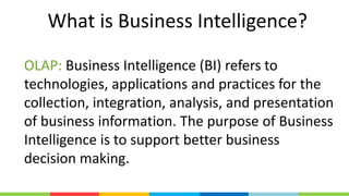 This is Business Intelligence
Automate
the Data
Analysis
Process
Present the
Insights To
Management
Drive
Management
Decis...