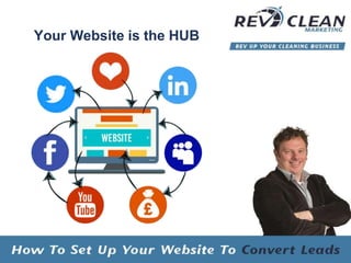 Your Website is the HUB
 