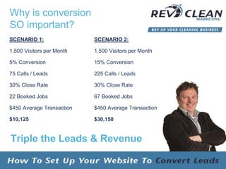 SCENARIO 2:
1,500 Visitors per Month
15% Conversion
225 Calls / Leads
30% Close Rate
67 Booked Jobs
$450 Average Transaction
$30,150
Triple the Leads & Revenue
Why is conversion
SO important?
SCENARIO 1:
1,500 Visitors per Month
5% Conversion
75 Calls / Leads
30% Close Rate
22 Booked Jobs
$450 Average Transaction
$10,125
 