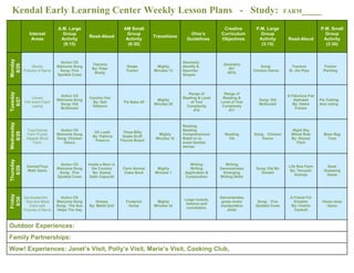 Kendal Early Learning Center Weekly Lesson Plans - Study: FARM____
Interest
Areas
A.M. Large
Group
Activity
(9:15)
Read-Aloud
AM Small
Group
Activity
(9:30)
Transitions
Ohio’s
Guidelines
Creative
Curriculum
Objectives
P.M. Large
Group
Activity
(3:15)
Read-Aloud
P.M. Small
Group
Activity
(3:30)
Monday
8/26
Blocks
Pictures of Barns
Action CD
Welcome Song
Song: Five
Spotted Cows
Tractors
By: Peter
Brady
Shape
Tractor
Mighty
Minutes 13
Geometry
Identify &
Describe
Shapes
Geometry
#21
#21b
Song:
Chicken Dance
Tractors
B: Jim Pipe
Tractor
Painting
Tuesday
8/27
Library
Felt board Farm
Lacing
Action CD
Welcome Song
Song: Old
McDonald
Country Fair
By: Gail
Gibbons
Pie Bake off
Mighty
Minutes 29
Range of
Reading & Level
of Text
Complexity
#10
Range of
Reading &
Level of Text
Complexity
#11
Song: Old
McDonald
A Fabulous Fair
Alphabet
By: Debra
Fraiser
Pie Tasting
And voting
Wednesday
8/28
Toys/Games
Farm Puzzle
Magnet Block
Farm
Action CD
Welcome Song
Song: Chicken
Dance
Oh Look!
By: Patricia
Polacco
Three Billy
Goats Gruff
Flannel Board
Mighty
Minutes 10
Reading
Reading
Comprehension
Retell or re-
enact familiar
stories
Reading
18c
Song: Chicken
Dance
Night Sky
Wheel Ride
By: Sheree
Fitch
Bean Bag
Toss
Thursday
8/29
Games/Toys
Math Game
Action CD
Welcome Song
Song: Five
Spotted Cows
Inside a Barn in
the Country
By: Alyssa
Satin Capucilli
Farm Animal
Class Book
Mighty
Minutes 1
Writing
Writing
Application &
Composition
Writing
Demonstrates
Emerging
Writing Skills
Song: Old Mc
Donald
Life Size Farm
By: Teruyuki
Komiya
Seed
Guessing
Game
Friday
8/30
Sand/water/Art
Red and Black
Paint with
Pictures of Barns
Action CD
Welcome Song
Song: The Sun
Helps The Hay
Horses
By: Maliki Doil
Footprint
Horse
Mighty
Minutes 34
Large muscle,
balance and
coordiation.
Demonstrates
gross motor
manipulative
skills
Song: Five
Spotted Cows
A Friend For
Einstein
By: Charlie
Cantrell
Horse shoe
Game
Outdoor Experiences:
Family Partnerships:
Wow! Experiences: Janet’s Visit, Polly’s Visit, Marie’s Visit, Cooking Club,
 