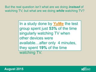 But the real question isn’t what are we doing instead of
watching TV, but what are we doing while watching TV?
August 2015
In a study done by YuMe the test
group spent just 53% of the time
singularly watching TV when
other devices were
available…after only 4 minutes,
they spent 19% of the time
watching TV.
 