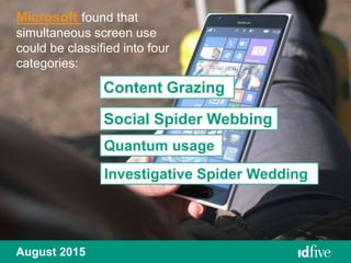 Microsoft found that
simultaneous screen use
could be classified into four
categories:
August 2015
Content Grazing
Social Spider Webbing
Quantum usage
Investigative Spider Wedding
 