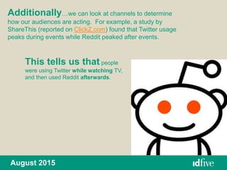 August 2015
Additionally…we can look at channels to determine
how our audiences are acting. For example, a study by
ShareThis (reported on ClickZ.com) found that Twitter usage
peaks during events while Reddit peaked after events.
This tells us that people
were using Twitter while watching TV,
and then used Reddit afterwards.
 
