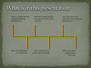 What is “Applied NLP for  Enhanced Personal Effectiveness” Who will benefit from this workshop? What NLP/Leadership/Life Management Topics will be covered? How much will be the investment for my personal development? Other details such as venue, date and timing Who is the trainer conducting this workshop? 