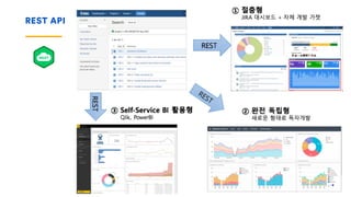 REST API
 