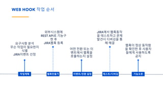 WEB HOOK 작업 순서
요구사항 분석
무슨 작업이 필요한지
식별
JIRA이벤트 선정
외부시스템에
REST API로 기능구
현 후
JIRA웹훅 등록
어떤 전환 또는 이
벤트에서 웹훅을
호출하는지 설정
JIRA에서 웹훅동작
을 테스트하고 문제
발견시 디버깅을 통
해 해결
웹훅이 정상 동작함
을 확인한 후 사용자
들에게 사용하도록
공지
작업계획 웹훅만들기 이벤트/전환 설정 테스트/디버깅 기능오픈
 