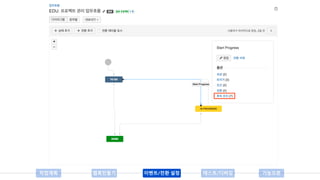 작업계획 웹훅만들기 이벤트/전환 설정 테스트/디버깅 기능오픈
 