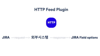 HTTP Feed Plugin
JIRA —request—> 외부시스템 —response—> JIRA Field options
 