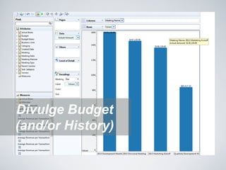 Divulge Budget
(and/or History)

 