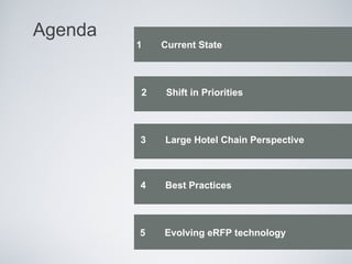 Agenda

1

Current State

2

Shift in Priorities

3

Large Hotel Chain Perspective

4

Best Practices

5

Evolving eRFP technology

 