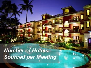 Number of Hotels
Sourced per Meeting

 