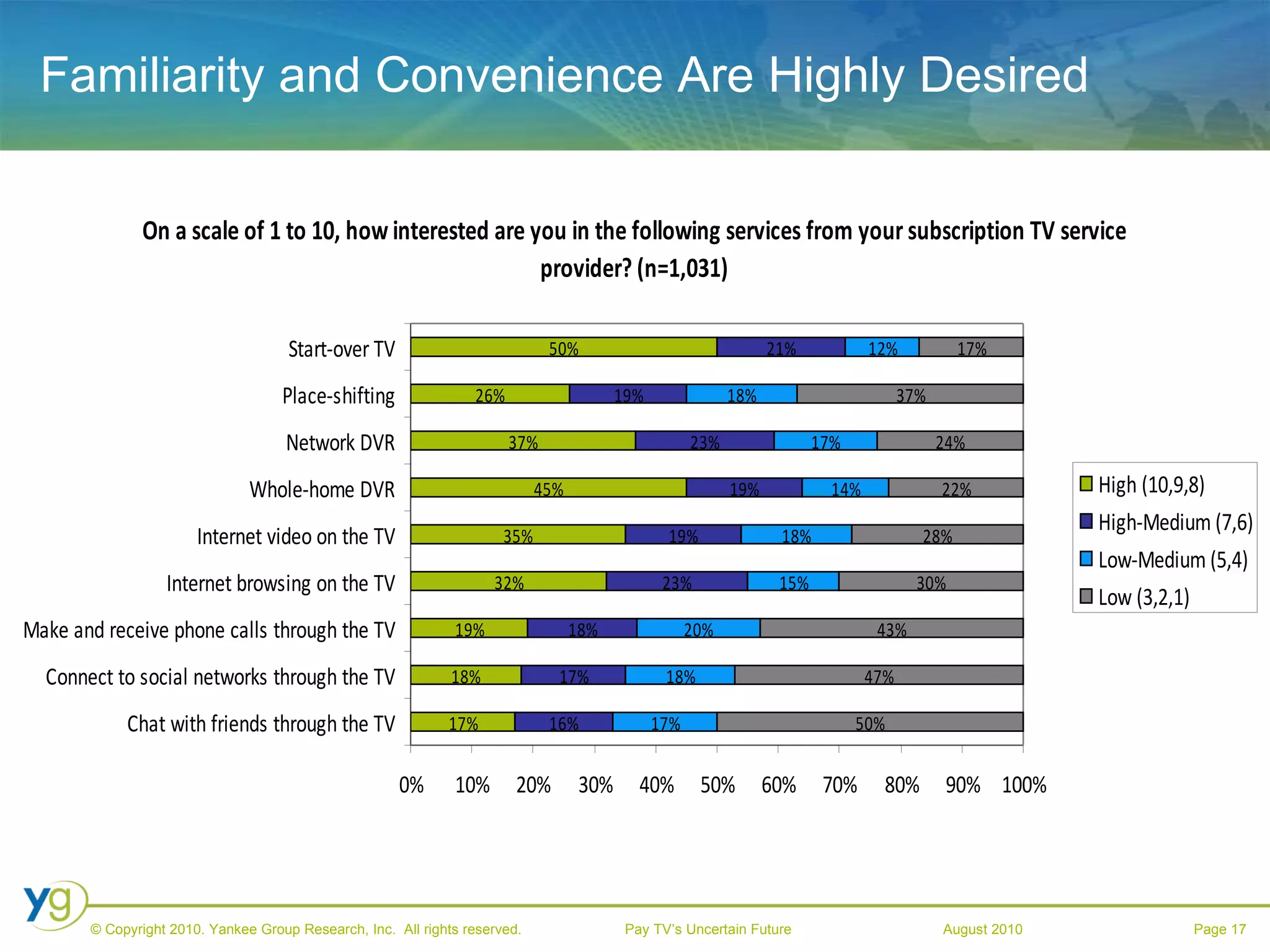 Familiarity and Convenience Are Highly Desired 
